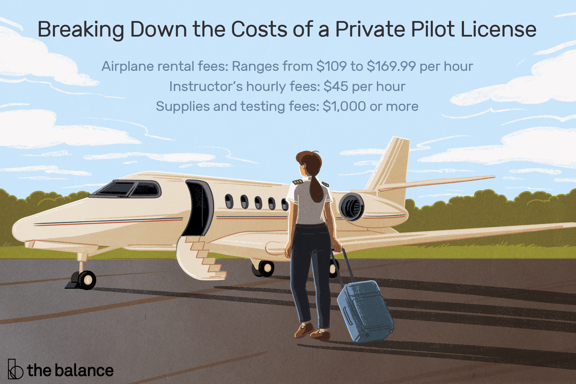 cost to become a pilot